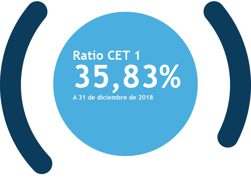 imagen ratio CET