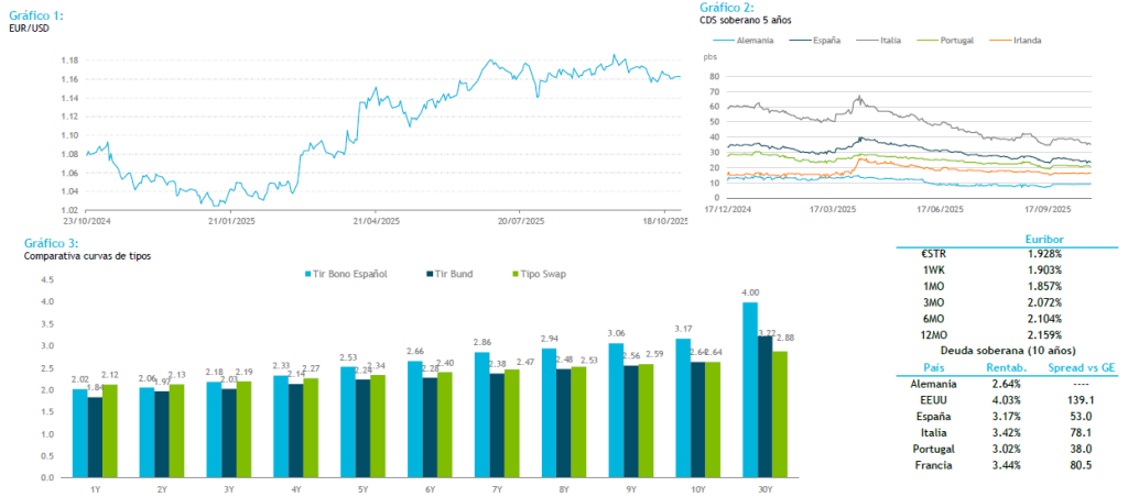 Cecabank: informe de mercados