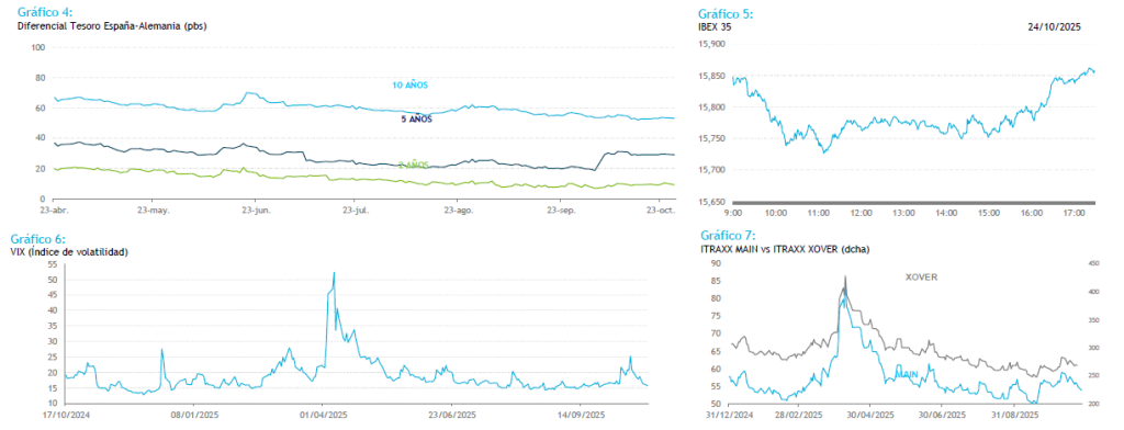 Cecabank: informe de mercados