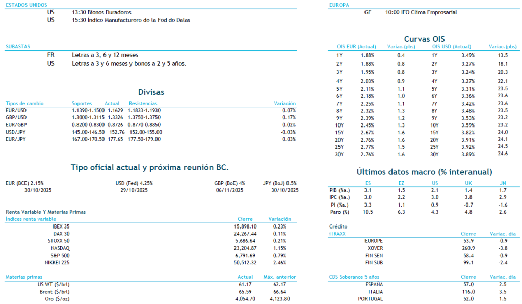 Cecabank: informe de mercados